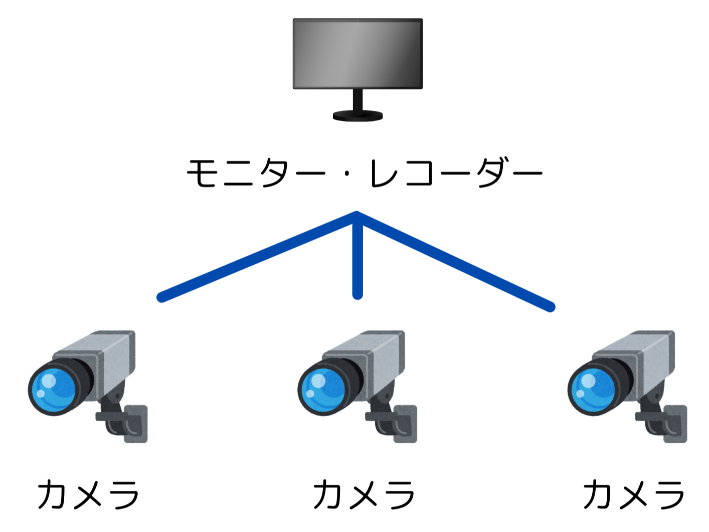 POE給電の仕組みの説明