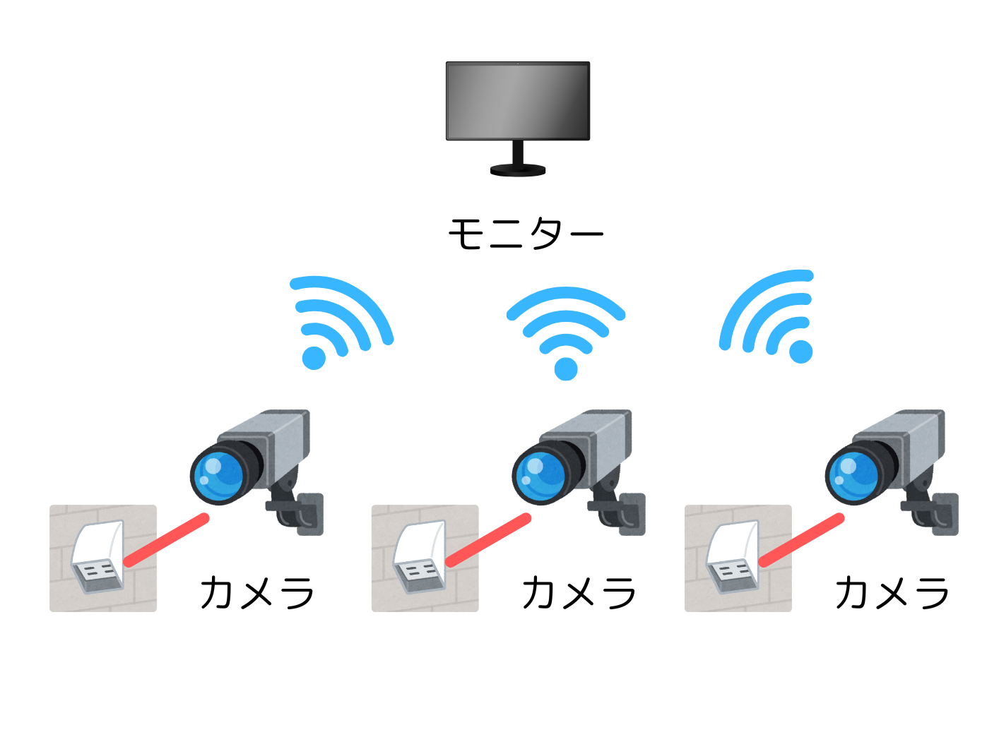 ワイヤレスカメラの仕組みの説明