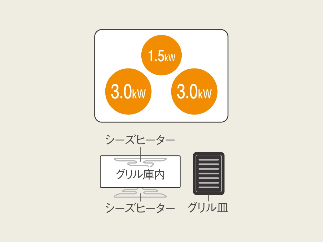 Cシリーズ（KZ-C36S）加熱範囲