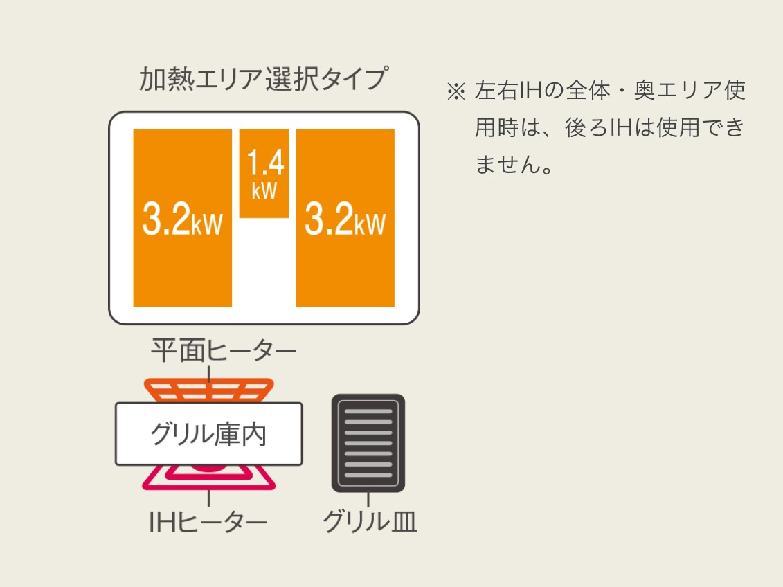 Sシリーズ（KZ-AN56S）加熱範囲