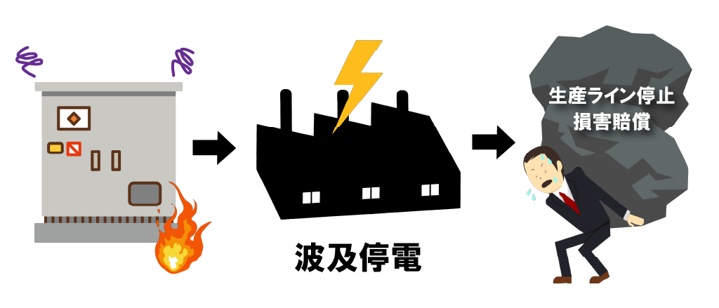 見て見ぬふりを続けると、大きなリスクに。