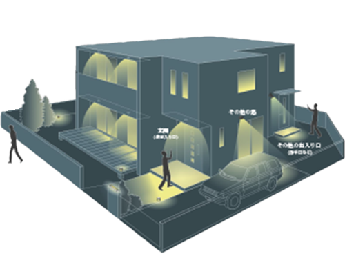 センサーライト